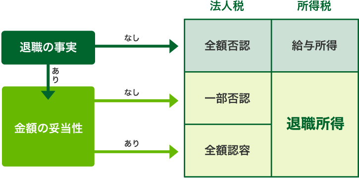 羅針盤のない事業承継