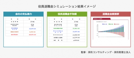 羅針盤のない事業承継