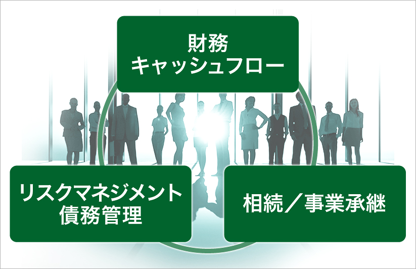 中小企業社長・オーナー経営者の問題・課題解決