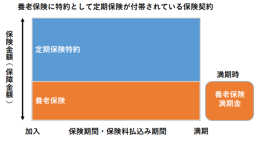 養老 保険