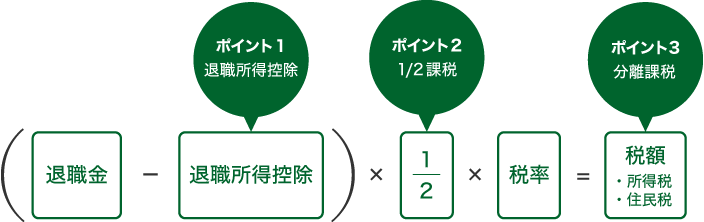 退職所得に関する税務のまとめ