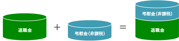死亡退職金には、弔慰金（非課税）を加算することができます。