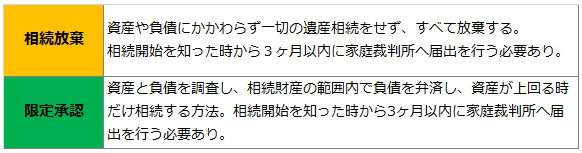 シリーズ その10 社長が残した保証債務はどうなる やってはいけない 中小企業の事業承継 シリーズ 役員退職金準備のすべて 役員退職金準備の保険活用 役員退職金規程 役員退職金シミュレーション