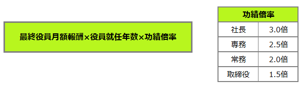 金 役員 退職